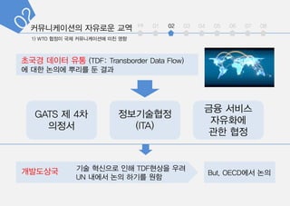 int 01 02 03 04 05 06 07 08
??? ??? ?? (TDF: Transborder Data Flow)
? ?? ??? ??? ? ??
?? ???? ?? TDF??? ??
UN ??? ?? ??? ??
But, OECD?? ??
GATS ? 4?
???
??????
(ITA)
?? ???
????
?? ??
?????
 