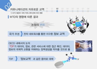 int 01 02 03 04 05 06 07 08
??? ??
?? ??
OECD ???? ??
TDF? ???, ??, ?? ???? ?? ?? ??, ???,
??? ??? ??? ???? ????? ??? ??? ?
TDF ????? ?? ??? ??
WTO? ??? ?? ??
?? ????? ?? ??? ?? ??
 