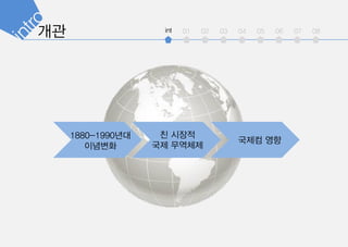 1880-1990??
????
??? ??
? ???
?? ????
int 01 02 03 04 05 06 07 08
 