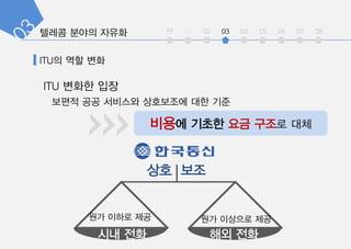 ITU ??? ??
??? ?? ???? ????? ?? ??
??? ??? ?? ??? ??
?? ??
?? ?? ?? ??
?? ??? ?? ?? ???? ??
int 01 02 03 04 05 06 07 08
ITU? ?? ??
 