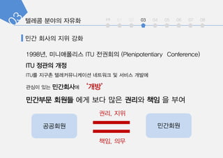 int 01 02 03 04 05 06 07 08
1998?, ?????? ITU ???? (Plenipotentiary Conference)
ITU ??? ??
ITU? ??? ???????? ???? ? ??? ???
??? ?? ????? ??
???? ??? ?? ?? ?? ??? ?? ? ??
???? ????
??, ??
??, ??
?? ??? ?? ??
 
