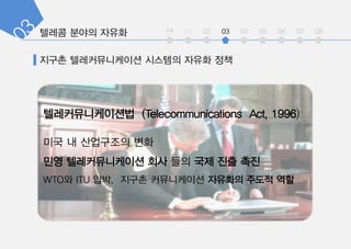 ????????? (Telecommunications Act, 1996)
?? ? ????? ??
?? ???????? ?? ?? ?? ?? ??
WTO? ITU ??, ??? ?????? ???? ??? ??
int 01 02 03 04 05 06 07 08
??? ???????? ???? ??? ??
 