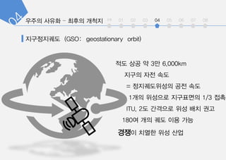 int 01 02 03 04 05 06 07 08
?? ?? ? 3? 6,000km
??? ?? ??
= ??????? ?? ??
1?? ???? ????? 1/3 ??
ITU, 2? ???? ?? ?? ??
180? ?? ?? ?? ??
??? ??? ?? ??
?????? (GSO: geostationary orbit)
 