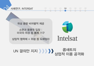 int 01 02 03 04 05 06 07 08
UN ??? ?? ????
??? ?? ???
?? ?? ???? ??
??? ??? ?? :
??? ?? ? ?? ??
??? ??? + ?? ? ????
 