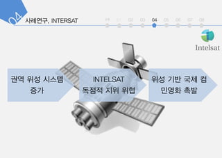 int 01 02 03 04 05 06 07 08
INTELSAT
??? ?? ??
?? ?? ?? ?
??? ??
?? ?? ???
??
 