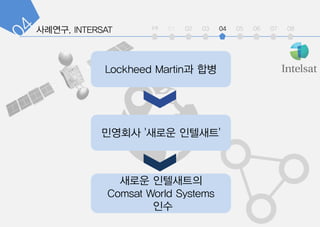 int 01 02 03 04 05 06 07 08
??? ?????
Comsat World Systems
??
???? '??? ????'
Lockheed Martin? ??
 