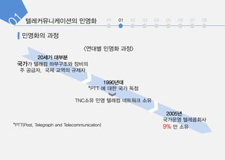 1990??
*PTT ? ?? ?? ??
TNC?? ?? ??? ???? ??
<??? ??? ??>
20?? ???
??? ??? ????? ???
? ???, ?? ??? ???
2005?
???? ?????
9% ? ??*PTT(Post, Telegraph and Telecommunication)
int 01 02 03 04 05 06 07 08
 