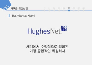 int 01 02 03 04 05 06 07 08
???? ????? ???
?? ???? ????
 