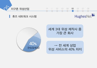 int 01 02 03 04 05 06 07 08
40%
?? 3? ?? ??? ?
?? ? ??
 ? ?? ??
?? ???? 40% ??
 