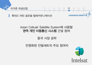 int 01 02 03 04 05 06 07 08
Asian Cellualr Satellite System? ???
?? ?? ???? ??? ?? ??
?? ?? ??
???? ????? ?? ???
 
