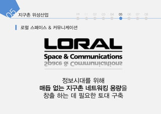 int 01 02 03 04 05 06 07 08
????? ??
?? ?? ??? ???? ???
?? ?? ? ??? ?? ??
 