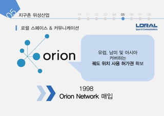 int 01 02 03 04 05 06 07 08
??, ?? ? ???
????
?? ?? ?? ??? ??
1998
Orion Network ??
 