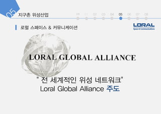 int 01 02 03 04 05 06 07 08
" ? ???? ?? ????"
Loral Global Alliance ??
 