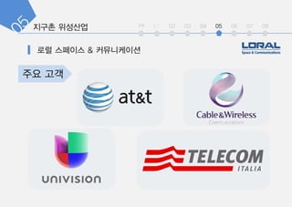 int 01 02 03 04 05 06 07 08
?? ??
 