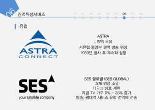 int 01 02 03 04 05 06 07 08
 