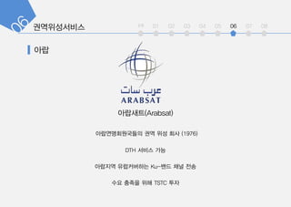 int 01 02 03 04 05 06 07 08
 