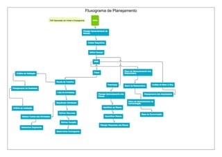 Fluxograma de Planejamento
 