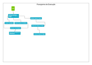 Fluxograma de Execução
 