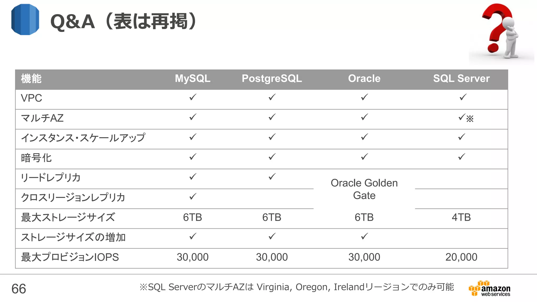 66
まとめ
• RDSはフルマネージドのRDBサービス
– MySQL, PostgreSQL, Oracle, SQL Server
• 信頼性向上
– マルチAZでの同期レプリケーション
• 性能向上
– インスタンスタイプ、ディスクの変更
– リードレプリカ
• 運用
– バックアップの自動化
– リネーム
– 監視（CloudWatch)
• セキュリティ
– セキュリティグループ
– 暗号化
 