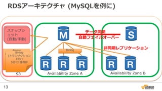 13
RDSアーキテクチャ (MySQLを例に)
自動バック
アップ
スナップシ
ョット
(自動/手動)
データ同期
非同期レプリケーション
自動フェイルオーバー
Binlog
(トランザクション
ログ)
（5分間隔)
Binlog
(トランザクション
ログ)
5分に1度保存
Binlog
S3 Availability Zone A Availability Zone B
 