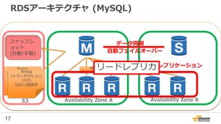 17
RDSアーキテクチャ (MySQL)
自動バック
アップ
スナップシ
ョット
(自動/手動)
データ同期
非同期レプリケーション
自動フェイルオーバー
Binlog
(トランザクション
ログ)
（5分間隔)
Binlog
(トランザクション
ログ)
5分に1度保存
Binlog
S3 Availability Zone A Availability Zone B
リードレプリカ
 