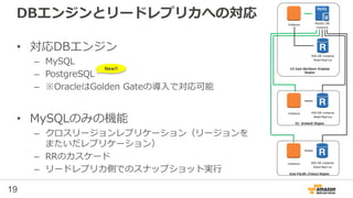 19
DBエンジンとリードレプリカへの対応
• 対応DBエンジン
– MySQL
– PostgreSQL
– ※OracleはGolden Gateの導入で対応可能
• MySQLのみの機能
– クロスリージョンレプリケーション（リージョンを
またいだレプリケーション）
– RRのカスケード
– リードレプリカ側でのスナップショット実行
New!!
 