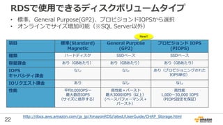 22
RDSで使用できるディスクボリュームタイプ
項目 標準(Standard)
Magnetic
General Purpose
(GP2)
プロビジョンド IOPS
(PIOPS)
種類 ハードディスク SSDベース SSDベース
容量課金 あり（GBあたり） あり（GBあたり） あり（GBあたり）
IOPS
キャパシティ課金
なし なし あり（プロビジョニングされた
IOPS単位）
IOリクエスト課金 あり なし なし
性能 平均100IOPS～
最大数百IOPS
（サイズに依存する）
高性能＋バースト
最大3000IOPS（以上）
(ベースパフォーマンス＋
バースト）
高性能
1,000～30,000 IOPS
（PIOPS設定を保証）
• 標準、General Purpose(GP2)、プロビジョンドIOPSから選択
• オンラインでサイズ増加可能（※SQL Server以外）
http://docs.aws.amazon.com/ja_jp/AmazonRDS/latest/UserGuide/CHAP_Storage.html
New!!
 
