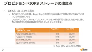 24
プロビジョンドIOPS ストレージの注意点
• IOPSについての注意点
– 各DBエンジンの仕様、Page Sizeや仮想化技術の違いで実際のIOPSは以下の表
のような目安になる
– 小さなインスタンスタイプではストレージとの帯域不足で設定したIOPSに達し
ない場合がある(EBS最適化ありのインスタンスを推奨)
DBエンジン
（最大サイズ、IOPS）
Page Size Max IOPS
PostgreSQL(6TB, 30,000) 8KB 30,000
MySQL(6TB, 30,000) 16KB 30,000
Oracle(6TB, 30,000) 8KB 25,000
SQL Server(4TB, 20,000) 8KB 20,000
※ Read 50%, Write 50%の場合
 