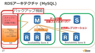 27
RDSアーキテクチャ (MySQL)
自動バック
アップ
スナップシ
ョット
(自動/手動)
データ同期
非同期レプリケーション
自動フェイルオーバー
Binlog
(トランザクション
ログ)
（5分間隔)
Binlog
(トランザクション
ログ)
5分に1度保存
Binlog
S3 Availability Zone A Availability Zone B
バックアップ機能
 