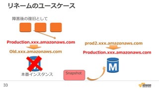 33
リネームのユースケース
Production.xxx.amazonaws.com
Old.xxx.amazonaws.com
障害後の復旧として
本番インスタンス
prod2.xxx.amazonaws.com
Production.xxx.amazonaws.com
Snapshot
 