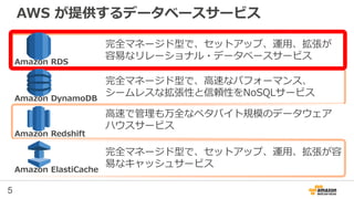 5
AWS が提供するデータベースサービス
完全マネージド型で、セットアップ、運用、拡張が
容易なリレーショナル・データベースサービス
Amazon RDS
Amazon DynamoDB
完全マネージド型で、高速なパフォーマンス、
シームレスな拡張性と信頼性をNoSQLサービス
Amazon Redshift
高速で管理も万全なペタバイト規模のデータウェア
ハウスサービス
Amazon ElastiCache
完全マネージド型で、セットアップ、運用、拡張が容
易なキャッシュサービス
 