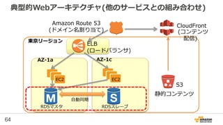 64
アジェンダ
• Amazon RDS概要
• Amazon RDSの主要機能
• DBエンジンごとの固有機能
• 料金モデル
• まとめ
 