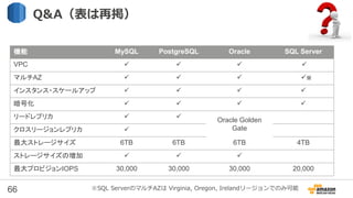 66
まとめ
• RDSはフルマネージドのRDBサービス
– MySQL, PostgreSQL, Oracle, SQL Server
• 信頼性向上
– マルチAZでの同期レプリケーション
• 性能向上
– インスタンスタイプ、ディスクの変更
– リードレプリカ
• 運用
– バックアップの自動化
– リネーム
– 監視（CloudWatch)
• セキュリティ
– セキュリティグループ
– 暗号化
 