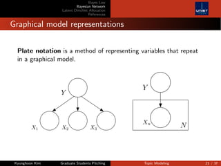 Topic Modeling | PDF