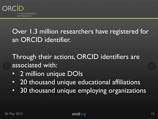 26 May 2015 orcid.org	

 10
Over 1.3 million researchers have registered for
an ORCID identifier.
Through their actions, ORCID identifiers are
associated with:
•  2 million unique DOIs
•  20 thousand unique educational affiliations
•  30 thousand unique employing organizations
 
