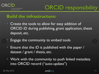 ORCID responsibility
Build the infrastructure:
•  Create the tools to allow for easy addition of
ORCID iD during publishing, grant application, thesis
deposit, etc.
•  Engage the community to embed tools
•  Ensure that the iD is published with the paper /
dataset / grant / thesis, etc.
•  Work with the community to push linked metadata
into ORCID record (“auto-update”)
26 May 2015 orcid.org	

 11
 
