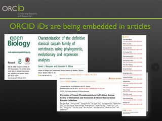 ORCID iDs are being embedded in articles
 