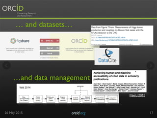 26 May 2015 orcid.org	

 17
…and data management
… and datasets…
Witt 2014
PeerJ 2015
 