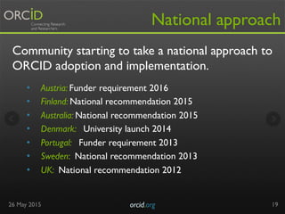 National approach
Community starting to take a national approach to
ORCID adoption and implementation.
•  Austria: Funder requirement 2016
•  Finland: National recommendation 2015
•  Australia: National recommendation 2015
•  Denmark: University launch 2014
•  Portugal: Funder requirement 2013
•  Sweden: National recommendation 2013
•  UK: National recommendation 2012
26 May 2015 orcid.org	

 19
 