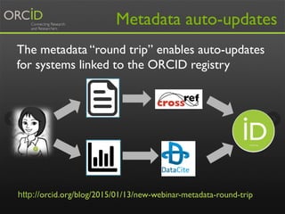 The metadata “round trip” enables auto-updates
for systems linked to the ORCID registry
Metadata auto-updates
http://orcid.org/blog/2015/01/13/new-webinar-metadata-round-trip
 