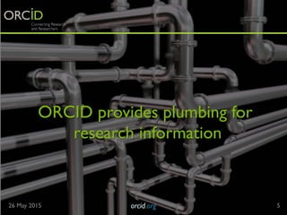 ORCID provides plumbing for
research information
26 May 2015 orcid.org	

 5
 