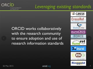 Leveraging existing standards
26 May 2015 orcid.org	

 7
ORCID works collaboratively
with the research community
to ensure adoption and use of
research information standards
 