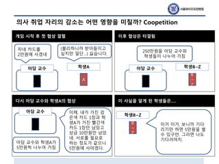 의사 취업 자리의 감소는 어떤 영향을 미칠까? Coopetition
게임 시작 후 첫 협상 결렬 이후 협상은 타결됨
다시 아담 교수와 학생A의 협상 이 사실을 알게 된 학생들은….
A
아담 교수 학생A
자네 카드를
2만원에 사겠네
(불리하니까 받아들이고
싶지만 일단…) 싫습니다.
B
~
Z
아담 교수 학생B~Z
아담 교수 이제, 내가 가진 검
은색 카드 1장과 학
생A가 가진 빨간색
카드 1장만 남았고
상금 10만원만 남았
네. 서로를 필요로
하는 정도가 같으니
5만원에 사야겠다.
250만원을 아담 교수와
학생들이 나누어 가짐
아담 교수와 학생A가
5만원씩 나누어 가짐
B
~
Z
학생B~Z
이거 이거, 보니까 기다
리기만 하면 5만원을 벌
수 있구만. 그러면 나도
기다려야지.
 