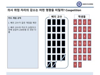 의사 취업 자리의 감소는 어떤 영향을 미칠까? Coopetition
A B C
E F G
I J K
M N O
Q R S
U V W
Y Z
D
H
L
P
T
X
베리 교수 학생들카드 게임 규칙
1. 베리 교수가 같은 게임을 제안
2. 베리 교수의 카드가 23장이고
전체 상금이 230만원 인 것만 다
름
 
