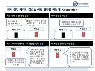 의사 취업 자리의 감소는 어떤 영향을 미칠까? Coopetition
게임 시작 후 첫 협상 결렬 이후 협상은 타결됨
베리 교수와 학생A는 다시 협상할 일이 없음 이 사실을 알게 된 학생들은….
A
베리 교수 학생A
자네 카드를
2만원에 사겠네
(불리하니까 받아들이고
싶지만 일단…) 싫습니다.
B
~
Z
베리 교수 학생B~X
아차, 베리 교수는
카드가 23장 밖에
없지. 학생 Y, Z와
나는 협상할 수가
없구나. 이럴 줄 알
았으면 2만원이라
도 받아들일 걸…
230만원을 아담 교수와
학생들이 나누어 가짐
학생A는 조금이라도
얻을 수 있으면 수락
하게 됨
B
~
Z
학생B~Z
이거, 보니까 기다리면
한 푼도 못 벌 수도 있구
만. 베리 교수가 얼마를
제안하더라도 받아들여
야겠다.
A
학생A
 