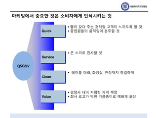 마케팅에서 중요한 것은 소비자에게 인식시키는 것
QSC&V
Service
• 큰 소리로 인사할 것
Value
• 경쟁사 대비 저렴한 가격 책정
• 회사 로고가 박힌 기름종이로 예쁘게 포장
Quick
• 빨리 갖다 주는 것처럼 고객이 느끼도록 할 것
• 종업원들의 움직임이 분주할 것
Clean
• 테이블 아래, 화장실, 천장까지 청결하게
 