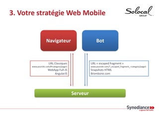 3. Votre stratégie Mobile
Des sites Mobiles en sous-domaines.
 