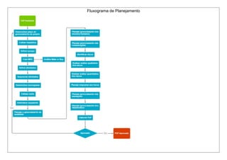 Fluxograma de Planejamento
 