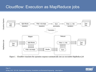 Page 12
28 May, 2015 DC VIS - Distributed Computing, Visualization and Biomedical Engineering www.mipro.hr
Cloudflow: Exec...