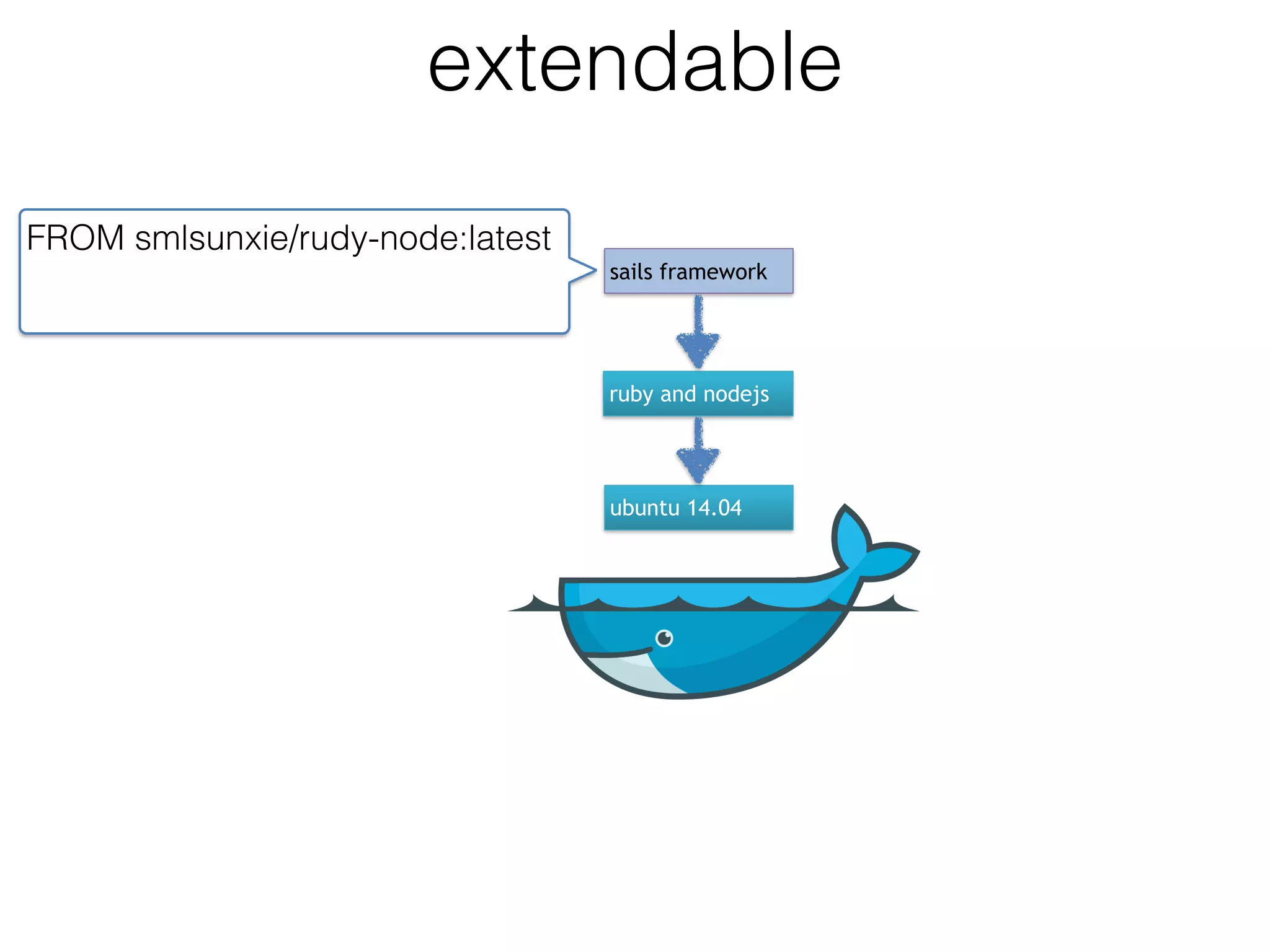 extendable
ubuntu 14.04
ruby and nodejs
sails framework
FROM smlsunxie/rudy-node:latest
 